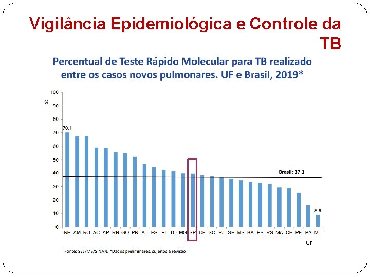 Vigilância Epidemiológica e Controle da TB 