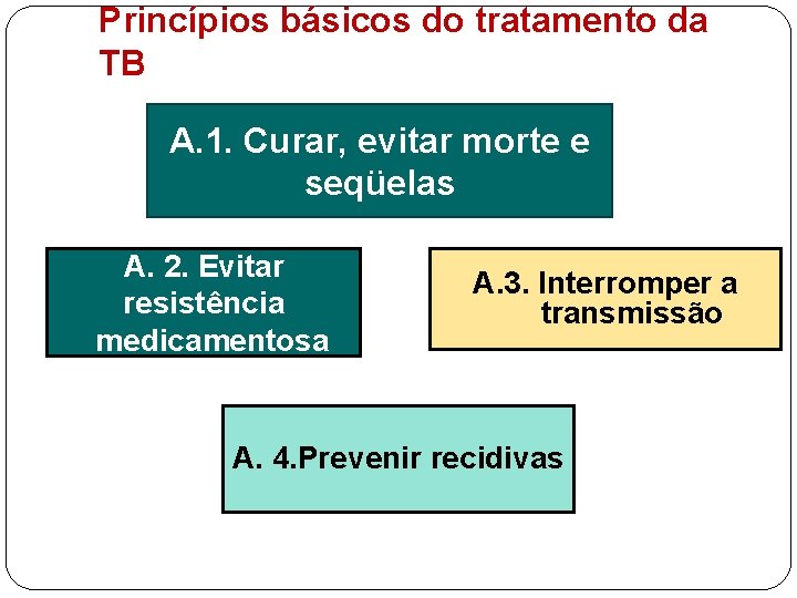 Princípios básicos do tratamento da TB A. 1. Curar, evitar morte e seqüelas A.