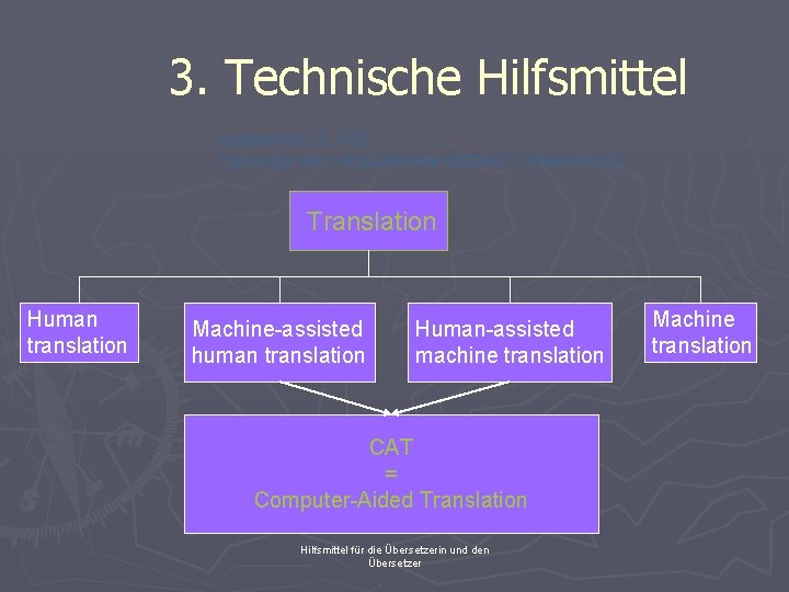 3. Technische Hilfsmittel Austermühl, S. 195 Typologie der computerunterstützten Ü (Haverkoort) Translation Human translation