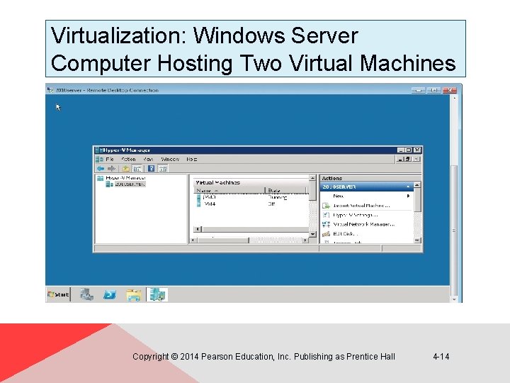 Virtualization: Windows Server Computer Hosting Two Virtual Machines Copyright © 2014 Pearson Education, Inc.