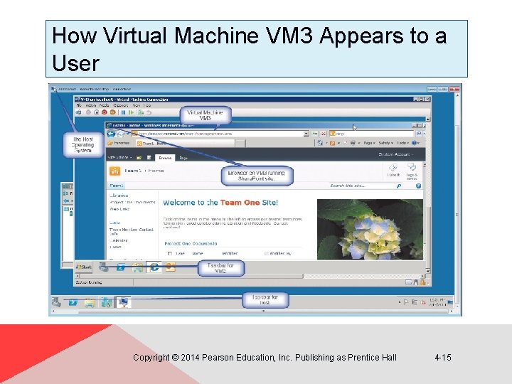 How Virtual Machine VM 3 Appears to a User Copyright © 2014 Pearson Education,