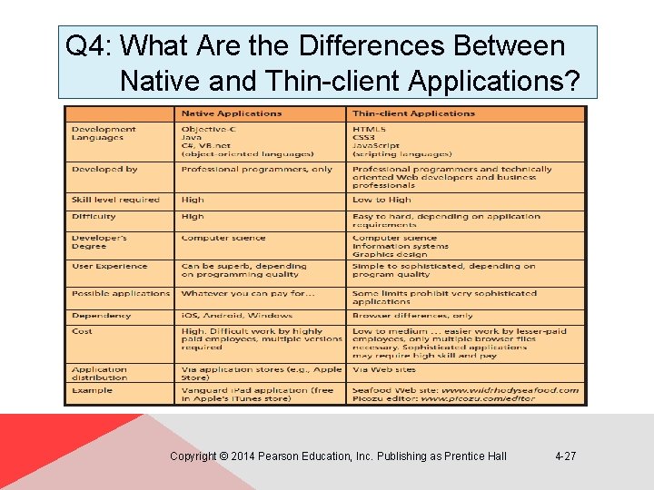 Q 4: What Are the Differences Between Native and Thin-client Applications? Copyright © 2014