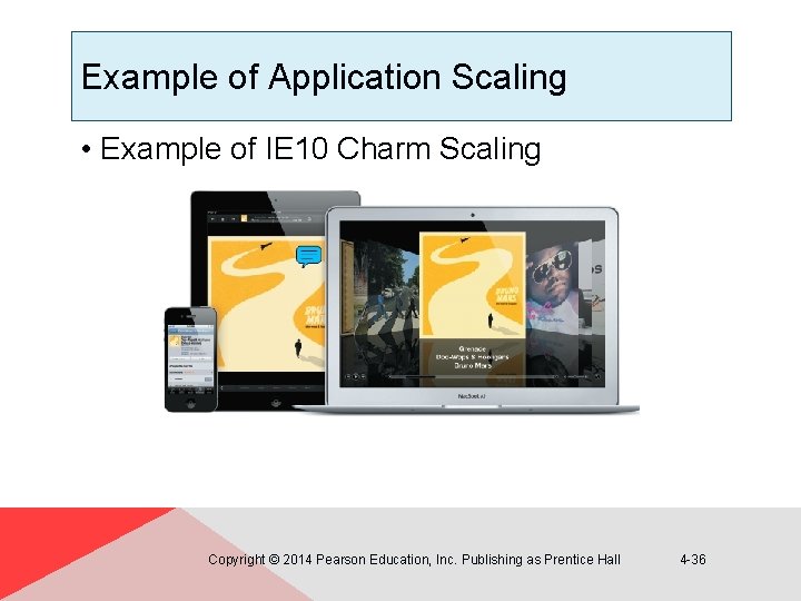 Example of Application Scaling • Example of IE 10 Charm Scaling Copyright © 2014