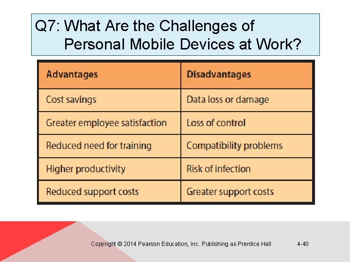 Q 7: What Are the Challenges of Personal Mobile Devices at Work? Copyright ©