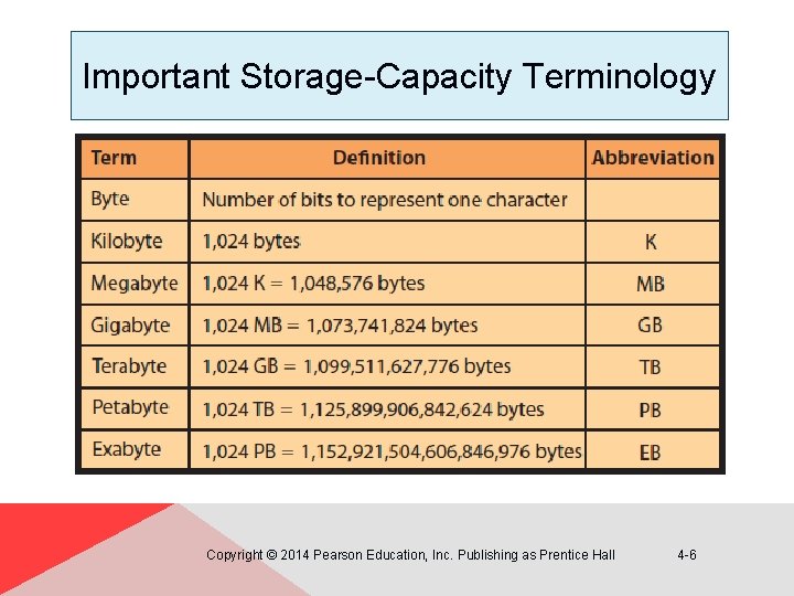 Important Storage-Capacity Terminology Copyright © 2014 Pearson Education, Inc. Publishing as Prentice Hall 4