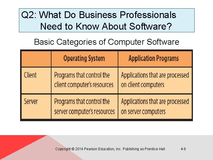 Q 2: What Do Business Professionals Need to Know About Software? Basic Categories of