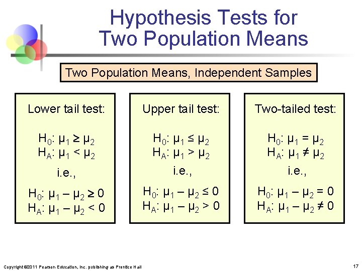 Hypothesis Tests for Two Population Means, Independent Samples Lower tail test: Upper tail test: