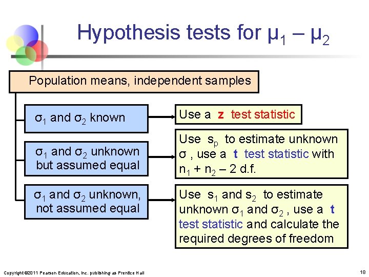 Hypothesis tests for μ 1 – μ 2 Population means, independent samples σ1 and