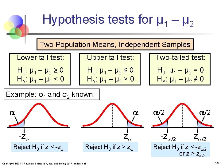Hypothesis tests for μ 1 – μ 2 Two Population Means, Independent Samples Lower