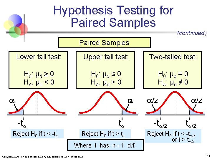 Hypothesis Testing for Paired Samples (continued) Paired Samples Lower tail test: Upper tail test: