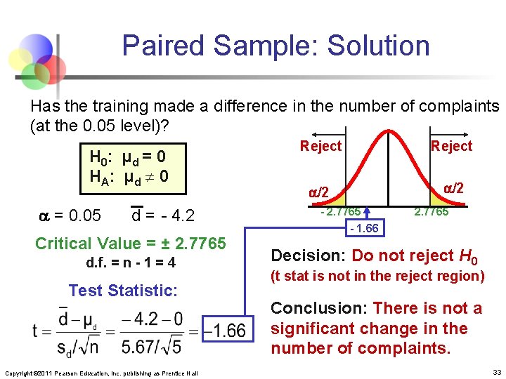 Paired Sample: Solution Has the training made a difference in the number of complaints