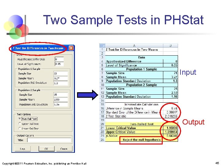 Two Sample Tests in PHStat Input Output Copyright © 2011 Pearson Education, Inc. publishing