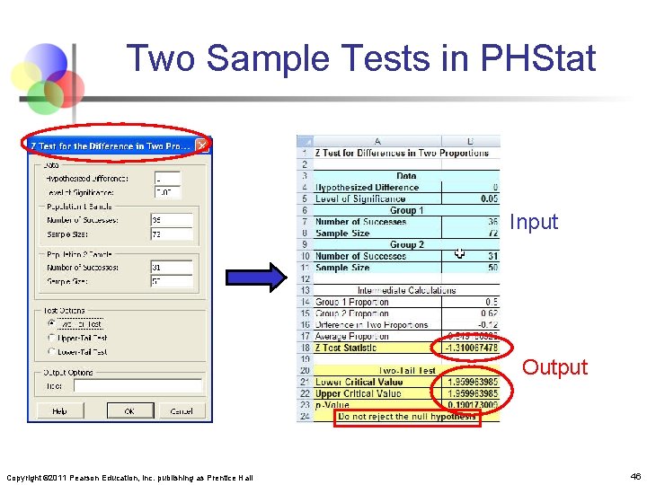 Two Sample Tests in PHStat Input Output Copyright © 2011 Pearson Education, Inc. publishing