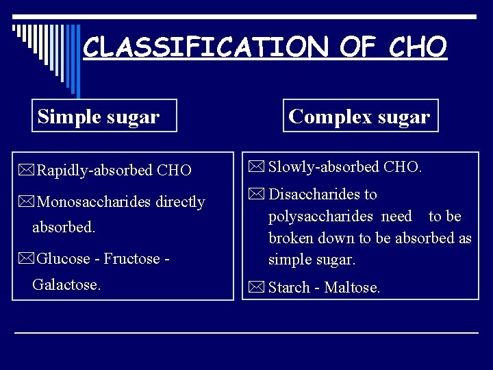 CLASSIFICATION OF CHO Simple sugar Complex sugar *Rapidly-absorbed CHO * Slowly-absorbed CHO. *Monosaccharides directly