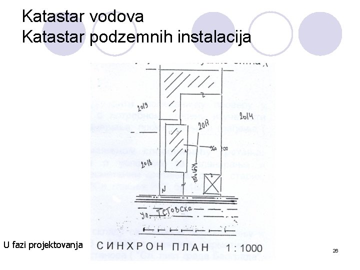 Katastar vodova Katastar podzemnih instalacija U fazi projektovanja 26 