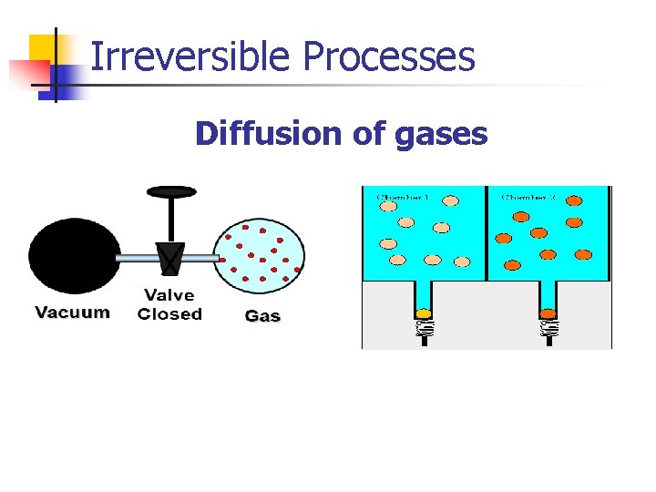 Irreversible Processes Diffusion of gases 