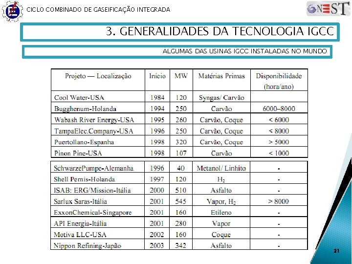 CICLO COMBINADO DE GASEIFICAÇÃO INTEGRADA 3. GENERALIDADES DA TECNOLOGIA IGCC ALGUMAS DAS USINAS IGCC