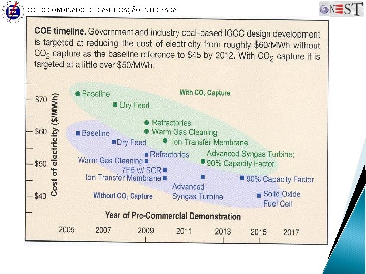 CICLO COMBINADO DE GASEIFICAÇÃO INTEGRADA 