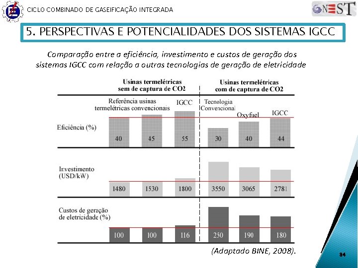 CICLO COMBINADO DE GASEIFICAÇÃO INTEGRADA 5. PERSPECTIVAS E POTENCIALIDADES DOS SISTEMAS IGCC Comparação entre