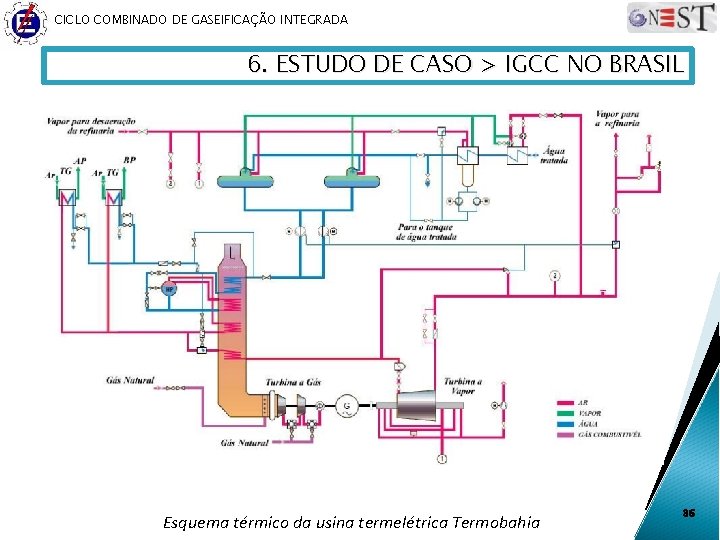 CICLO COMBINADO DE GASEIFICAÇÃO INTEGRADA 6. ESTUDO DE CASO > IGCC NO BRASIL Esquema