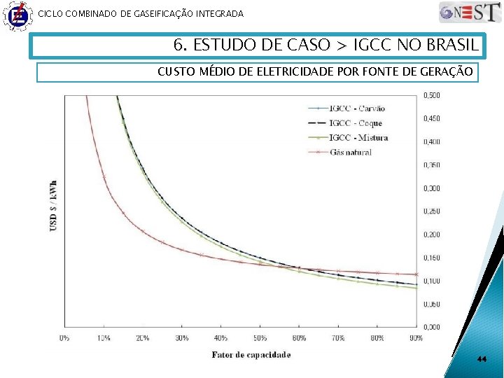 CICLO COMBINADO DE GASEIFICAÇÃO INTEGRADA 6. ESTUDO DE CASO > IGCC NO BRASIL CUSTO