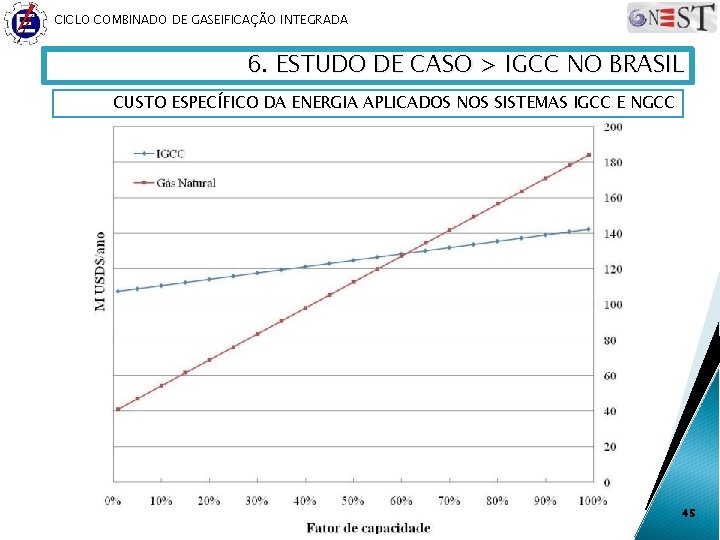 CICLO COMBINADO DE GASEIFICAÇÃO INTEGRADA 6. ESTUDO DE CASO > IGCC NO BRASIL CUSTO