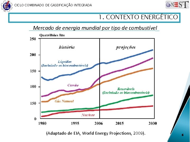 CICLO COMBINADO DE GASEIFICAÇÃO INTEGRADA 1. CONTEXTO ENERGÉTICO Mercado de energia mundial por tipo