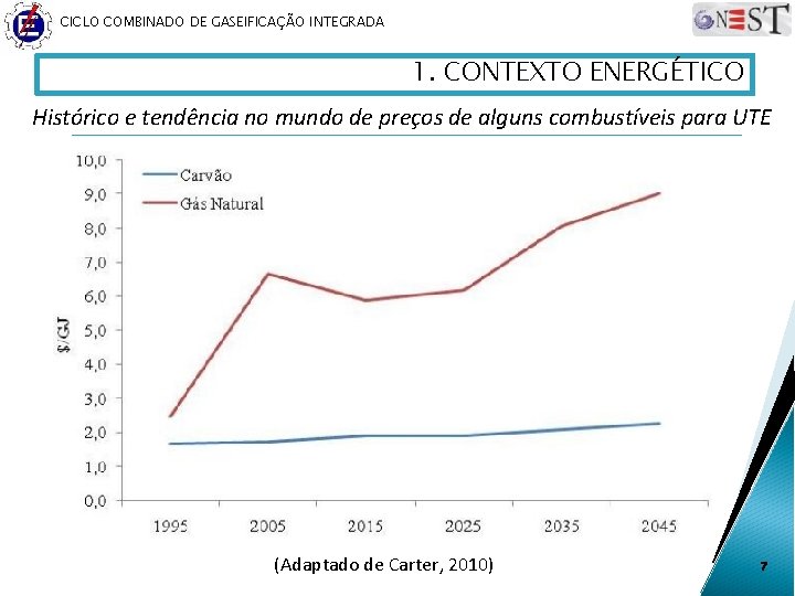 CICLO COMBINADO DE GASEIFICAÇÃO INTEGRADA 1. CONTEXTO ENERGÉTICO Histórico e tendência no mundo de