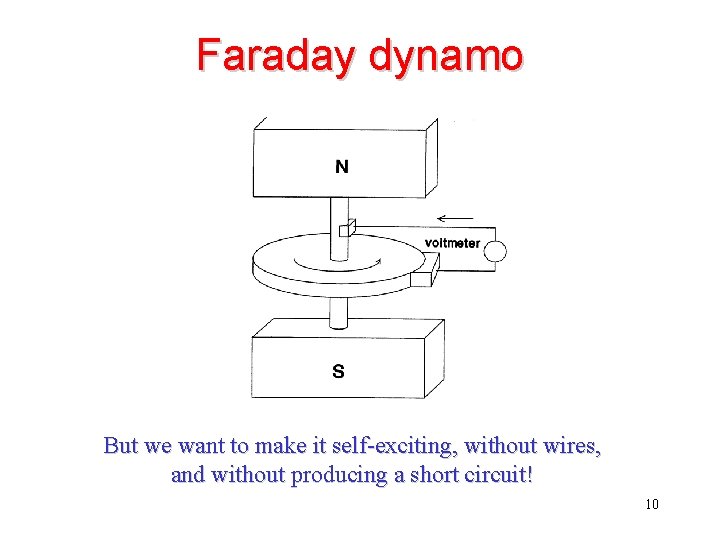 Faraday dynamo But we want to make it self-exciting, without wires, and without producing