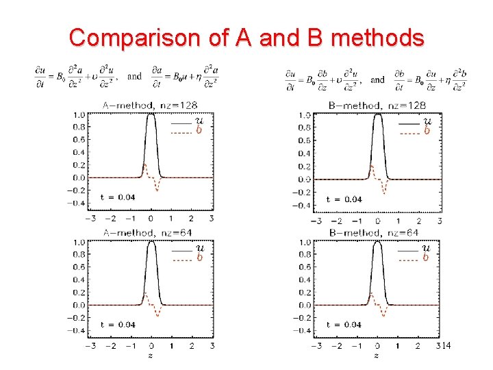 Comparison of A and B methods 14 