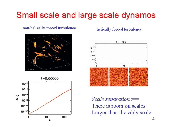 Small scale and large scale dynamos non-helically forced turbulence Scale separation : == There