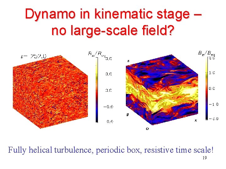 Dynamo in kinematic stage – no large-scale field? Fully helical turbulence, periodic box, resistive