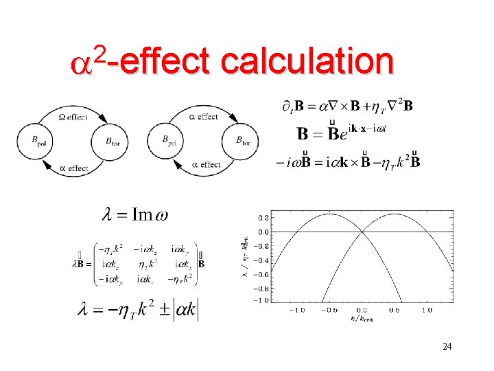 2 a -effect calculation 24 