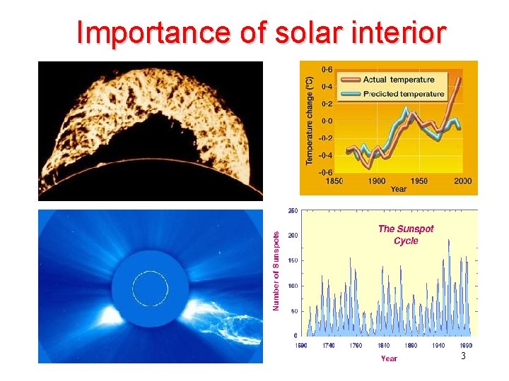 Importance of solar interior 3 