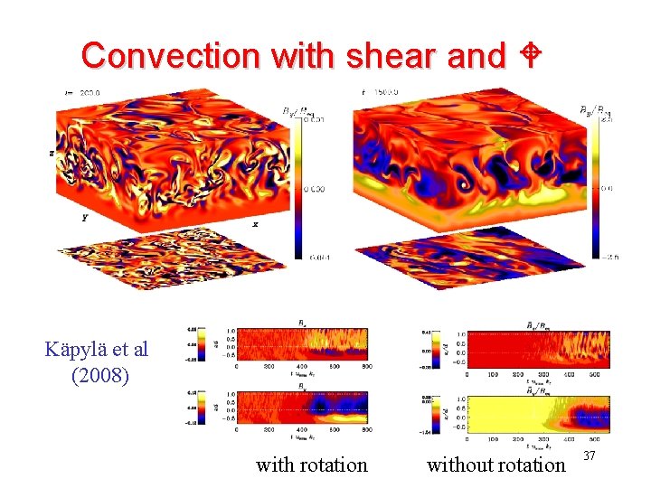 Convection with shear and W Käpylä et al (2008) with rotation without rotation 37