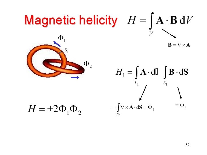 Magnetic helicity 39 