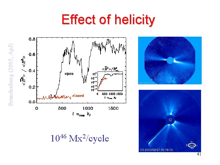 Brandenburg (2005, Ap. J) Effect of helicity 1046 Mx 2/cycle 41 