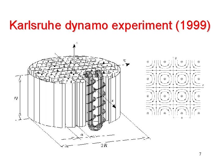 Karlsruhe dynamo experiment (1999) 7 