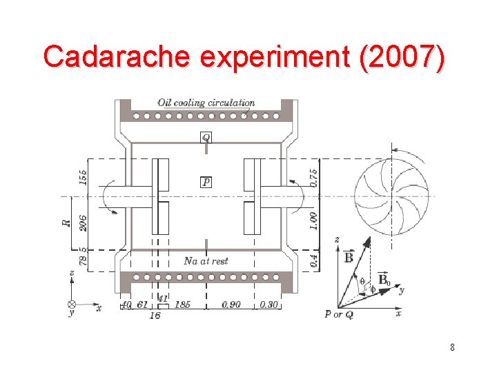 Cadarache experiment (2007) 8 