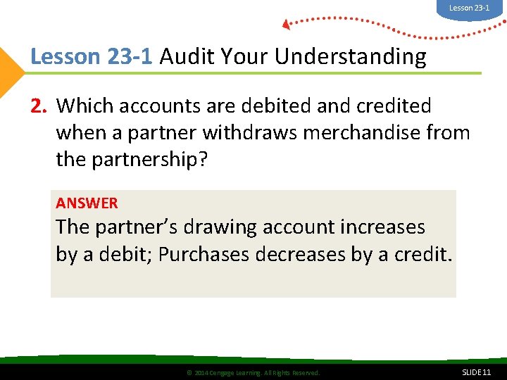 Lesson 23 -1 Audit Your Understanding 2. Which accounts are debited and credited when