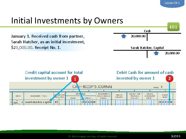 Lesson 23 -1 Initial Investments by Owners Cash 20, 000. 00 January 1. Received