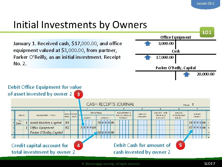 Lesson 23 -1 Initial Investments by Owners January 1. Received cash, $17, 000. 00,