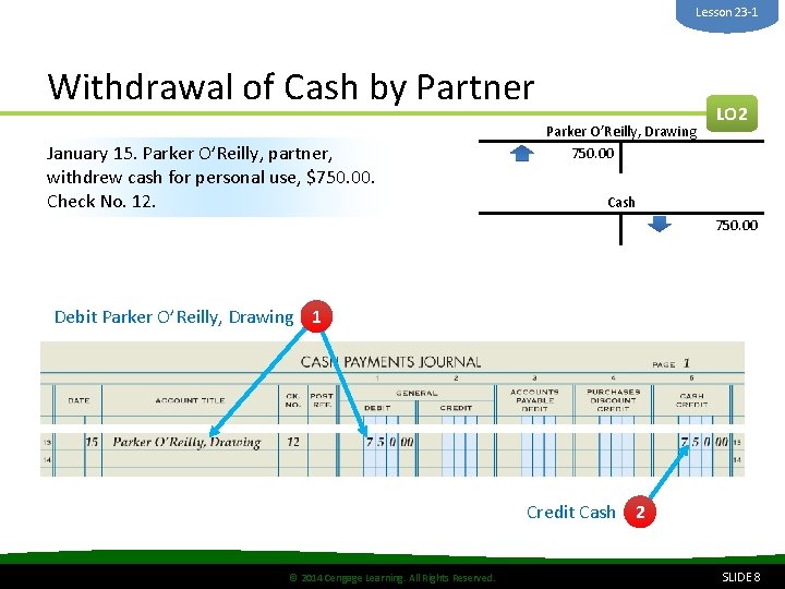 Lesson 23 -1 Withdrawal of Cash by Partner January 15. Parker O’Reilly, partner, withdrew