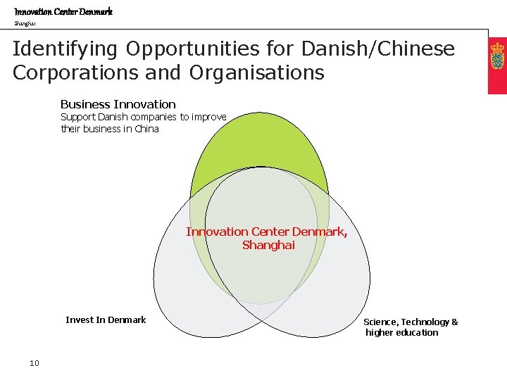 Innovation Center Denmark Shanghai Identifying Opportunities for Danish/Chinese Corporations and Organisations Business Innovation Support