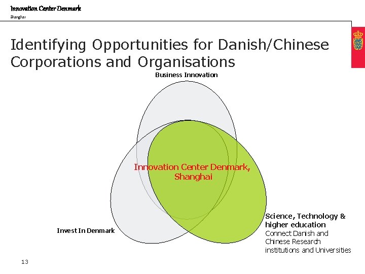 Innovation Center Denmark Shanghai Identifying Opportunities for Danish/Chinese Corporations and Organisations Business Innovation Center