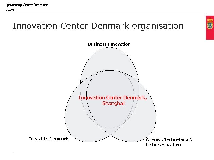 Innovation Center Denmark Shanghai Innovation Center Denmark organisation Business Innovation Center Denmark, Shanghai Invest