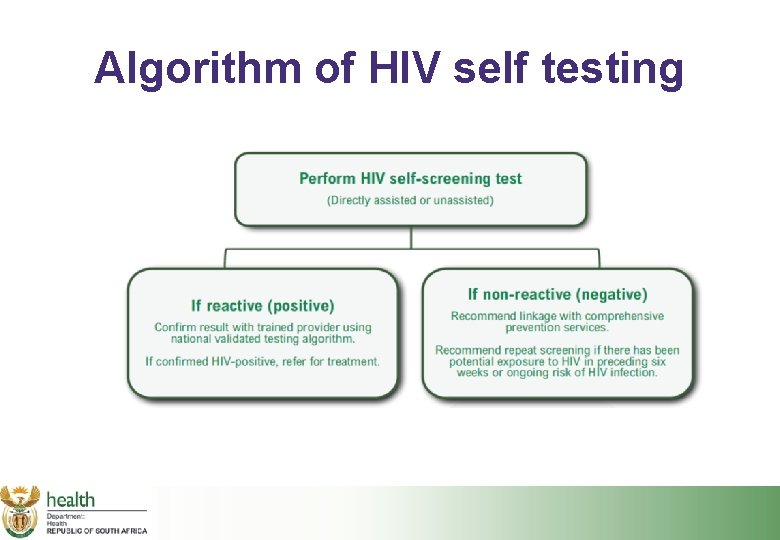 Algorithm of HIV self testing 