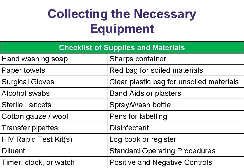Collecting the Necessary Equipment Checklist of Supplies and Materials Hand washing soap Sharps container