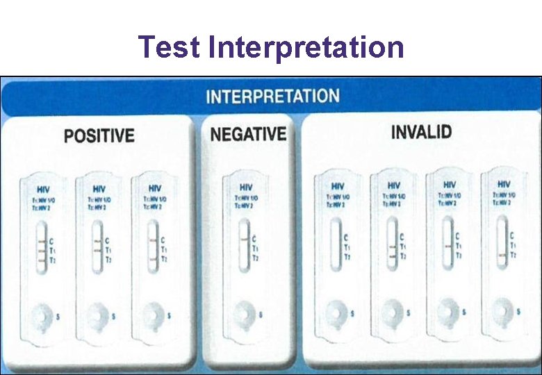 Test Interpretation 