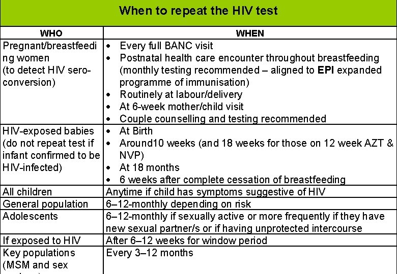 When to repeat the HIV test WHO WHEN Pregnant/breastfeedi Every full BANC visit ng